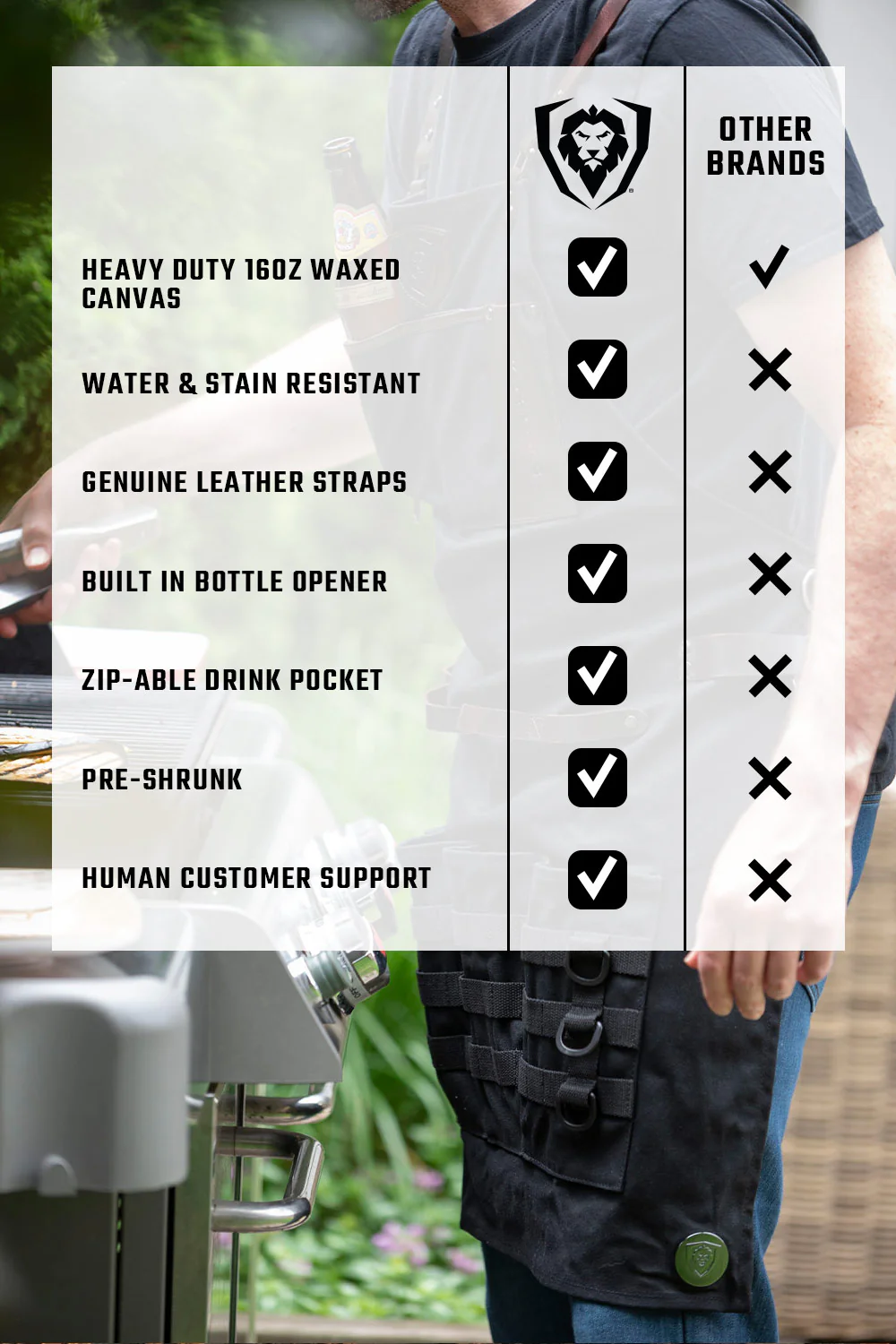 BBQ Apron |  Heavy-Duty Waxed Canvas | Professional Chef's Kitchen Apron | Dalstrong © - Image 8